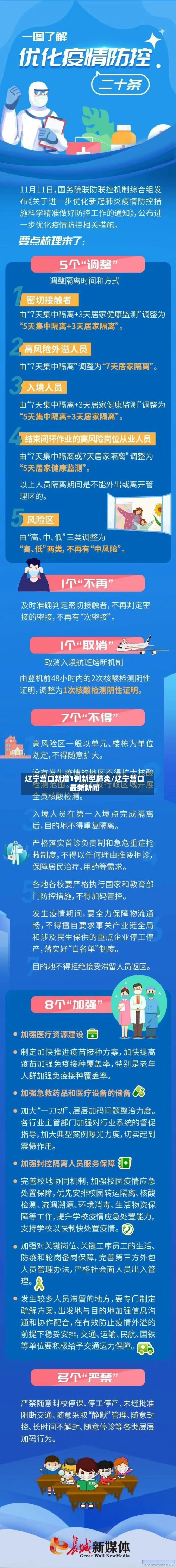 辽宁营口新增1例新型肺炎/辽宁营口最新新闻-第2张图片