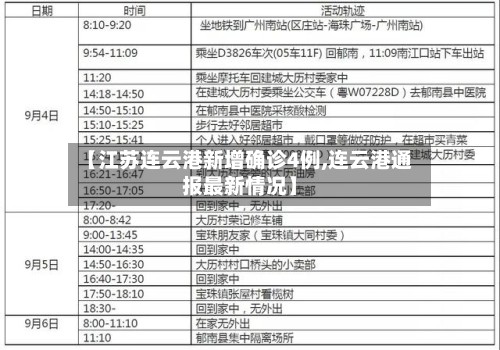 【江苏连云港新增确诊4例,连云港通报最新情况】-第3张图片