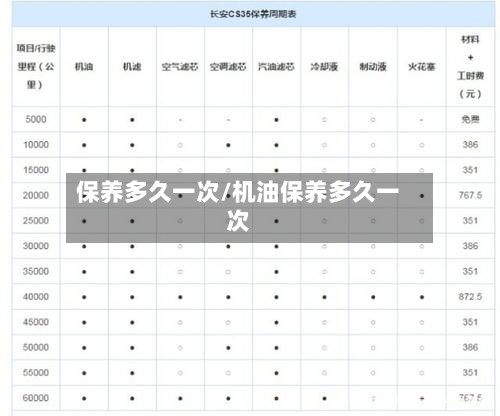 保养多久一次/机油保养多久一次-第3张图片