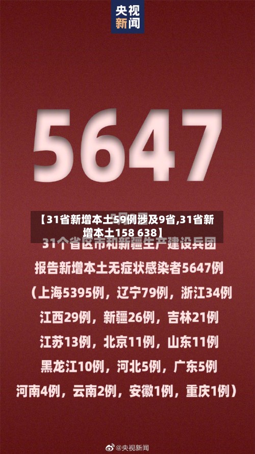 【31省新增本土59例涉及9省,31省新增本土158 638】-第2张图片