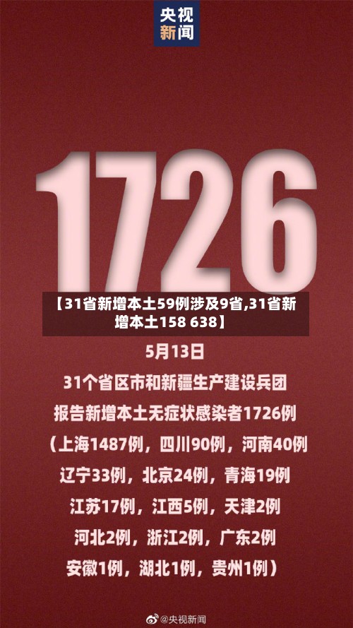 【31省新增本土59例涉及9省,31省新增本土158 638】