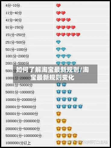 如何了解淘宝最新规则/淘宝最新规则变化
