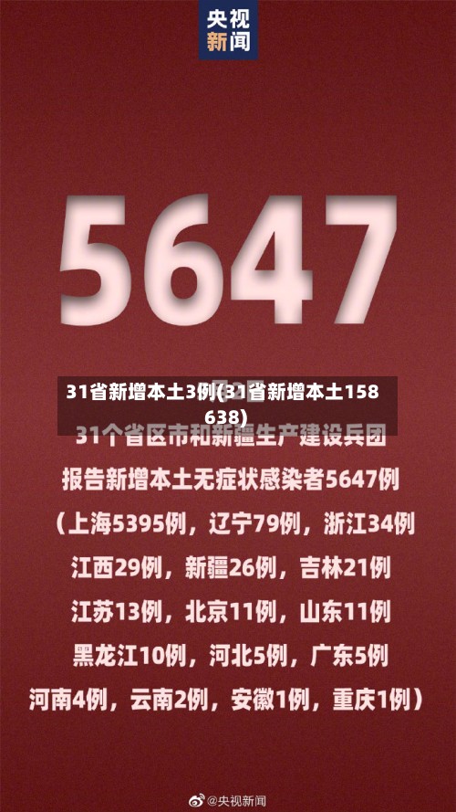 31省新增本土3例(31省新增本土158 638)