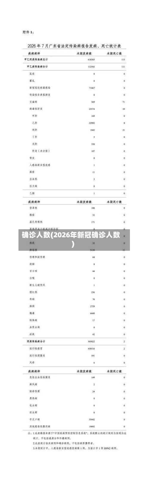 确诊人数(2026年新冠确诊人数)-第3张图片