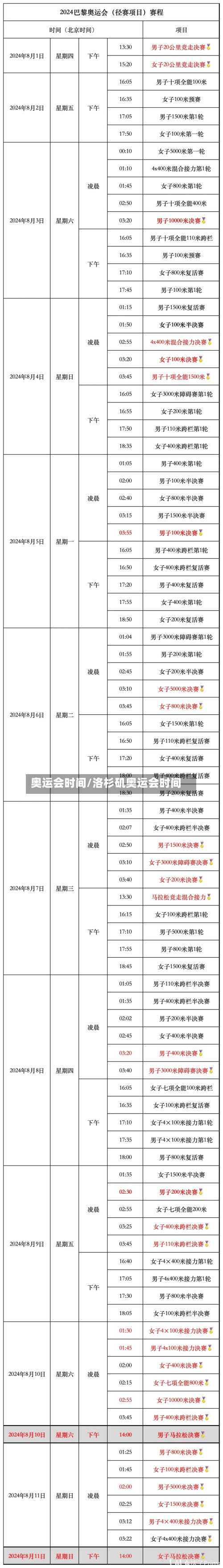奥运会时间/洛杉矶奥运会时间