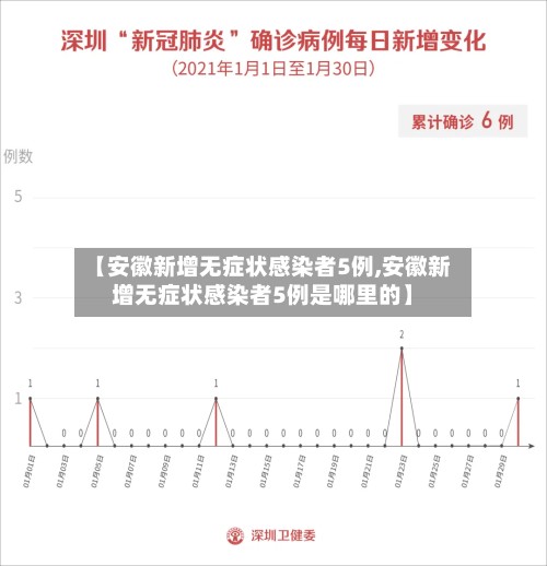 【安徽新增无症状感染者5例,安徽新增无症状感染者5例是哪里的】-第2张图片