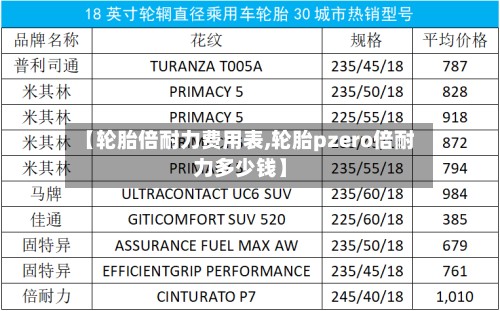 【轮胎倍耐力费用表,轮胎pzero倍耐力多少钱】