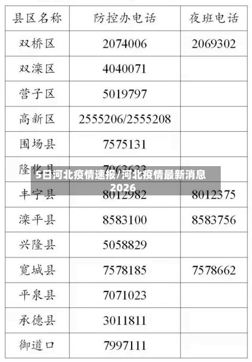 5日河北疫情速报/河北疫情最新消息2026-第2张图片