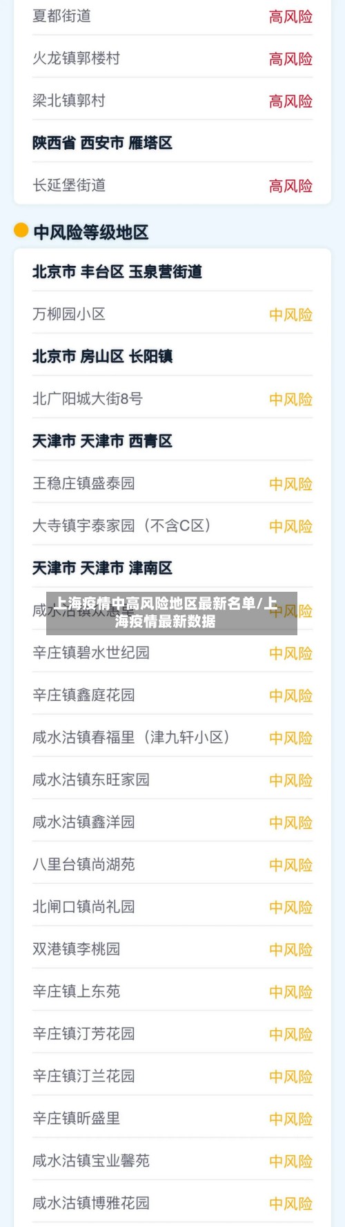 上海疫情中高风险地区最新名单/上海疫情最新数据-第3张图片