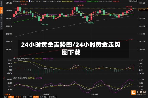 24小时黄金走势图/24小时黄金走势图下载-第2张图片