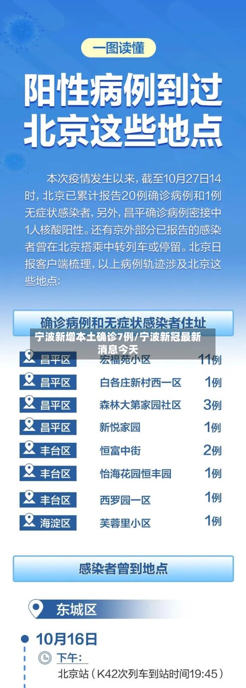 宁波新增本土确诊7例/宁波新冠最新消息今天