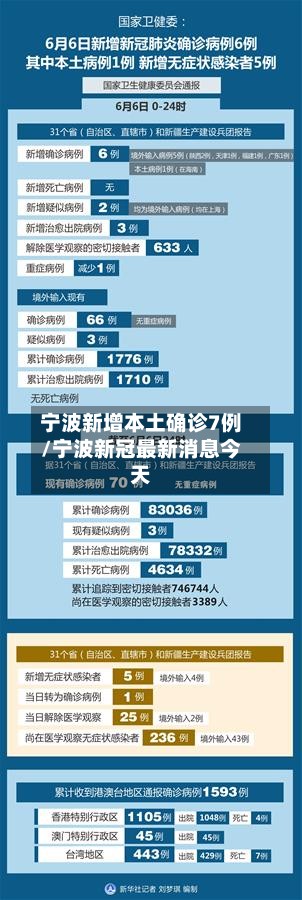 宁波新增本土确诊7例/宁波新冠最新消息今天-第2张图片