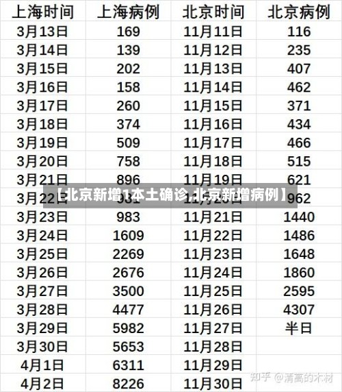 【北京新增1本土确诊,北京新增病例】-第2张图片