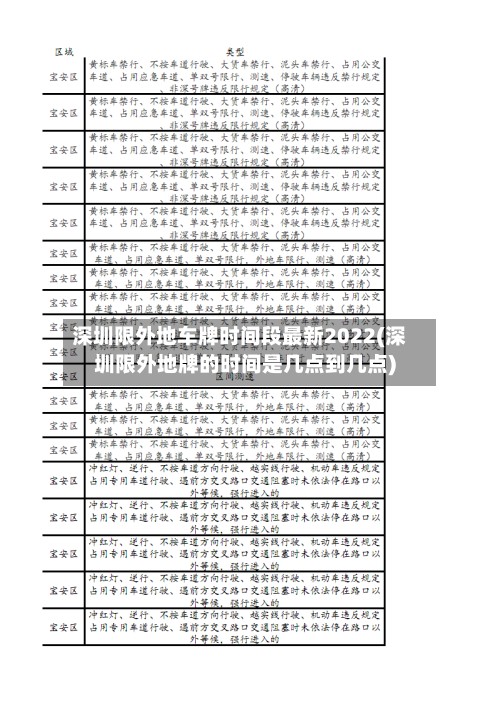 深圳限外地车牌时间段最新2022(深圳限外地牌的时间是几点到几点)