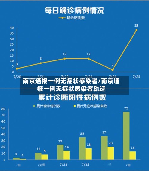 南京通报一例无症状感染者/南京通报一例无症状感染者轨迹
