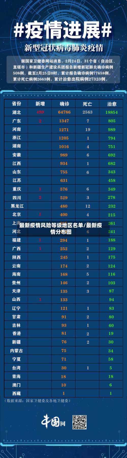最新疫情风险等级地区名单/最新疫情分布图