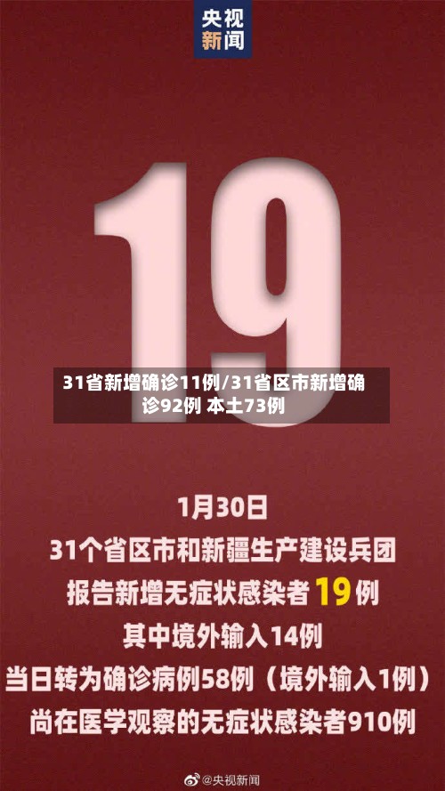 31省新增确诊11例/31省区市新增确诊92例 本土73例