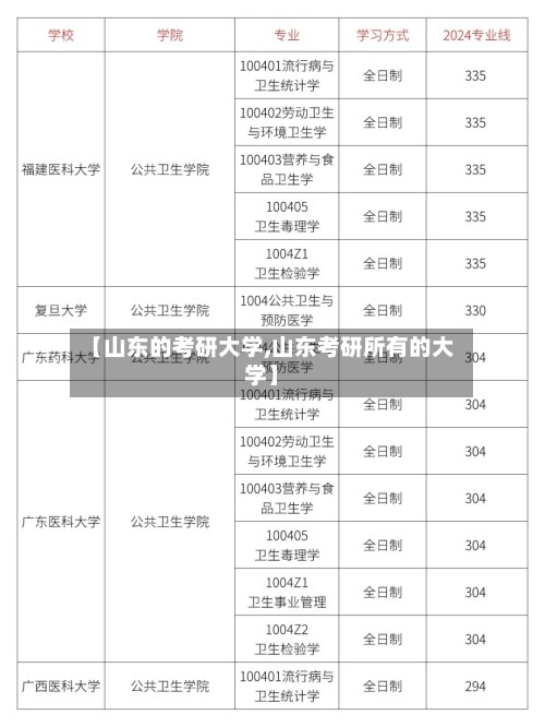 【山东的考研大学,山东考研所有的大学】-第2张图片