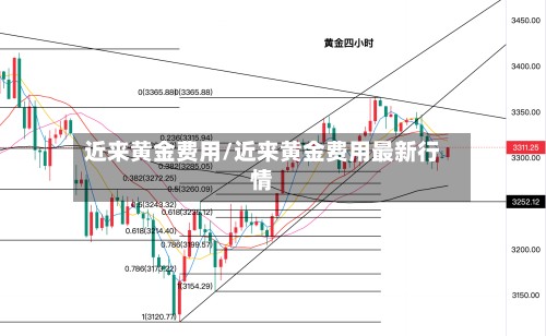 近来黄金费用/近来黄金费用最新行情-第2张图片