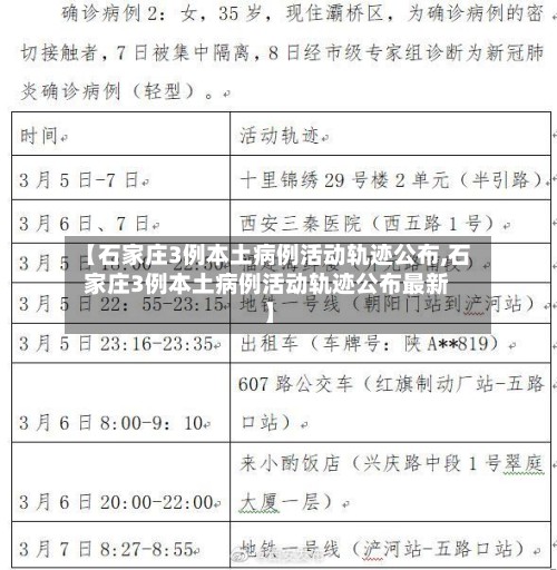 【石家庄3例本土病例活动轨迹公布,石家庄3例本土病例活动轨迹公布最新】-第2张图片