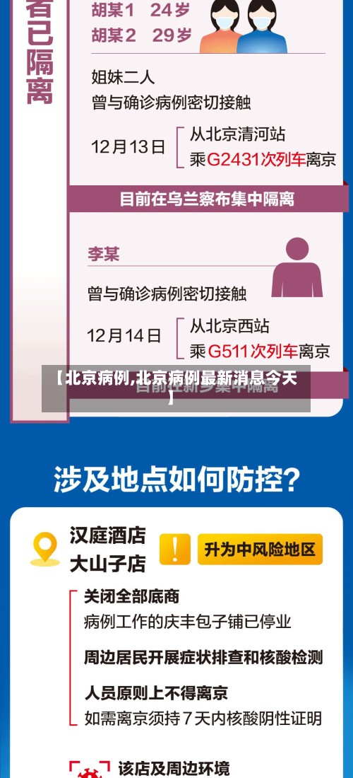 【北京病例,北京病例最新消息今天】