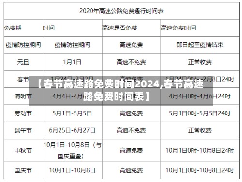 【春节高速路免费时间2024,春节高速路免费时间表】-第3张图片