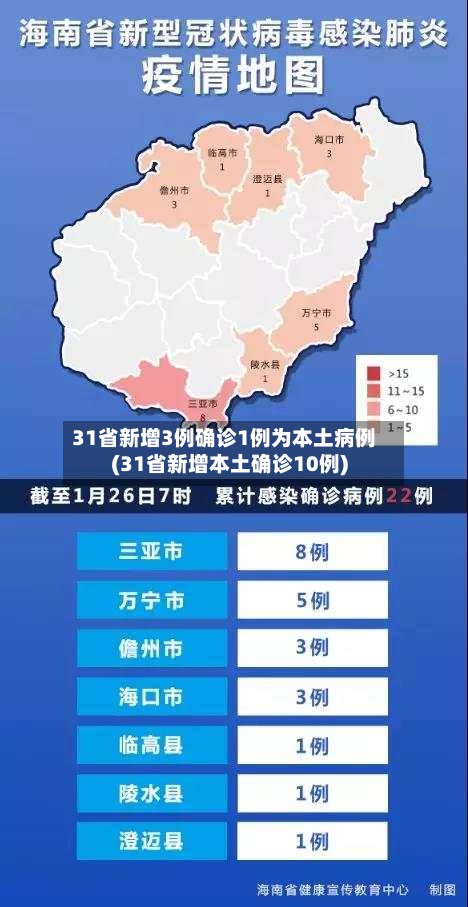 31省新增3例确诊1例为本土病例(31省新增本土确诊10例)-第1张图片