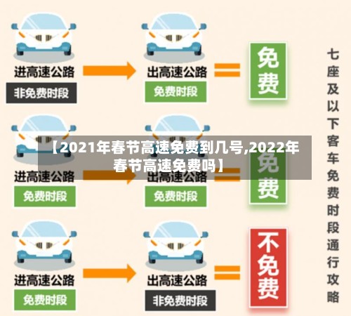 【2021年春节高速免费到几号,2022年春节高速免费吗】