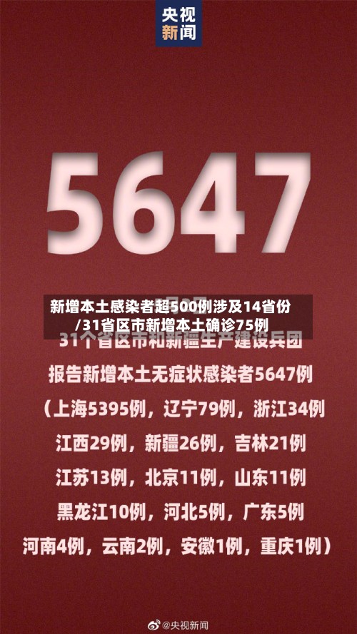 新增本土感染者超500例涉及14省份/31省区市新增本土确诊75例